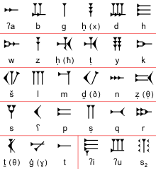 220px-Ugaritic-alphabet-chart.svg.png
